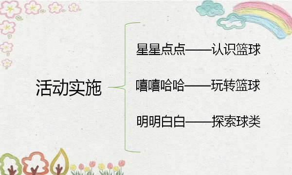 篮球一周训练计划控球后卫_2